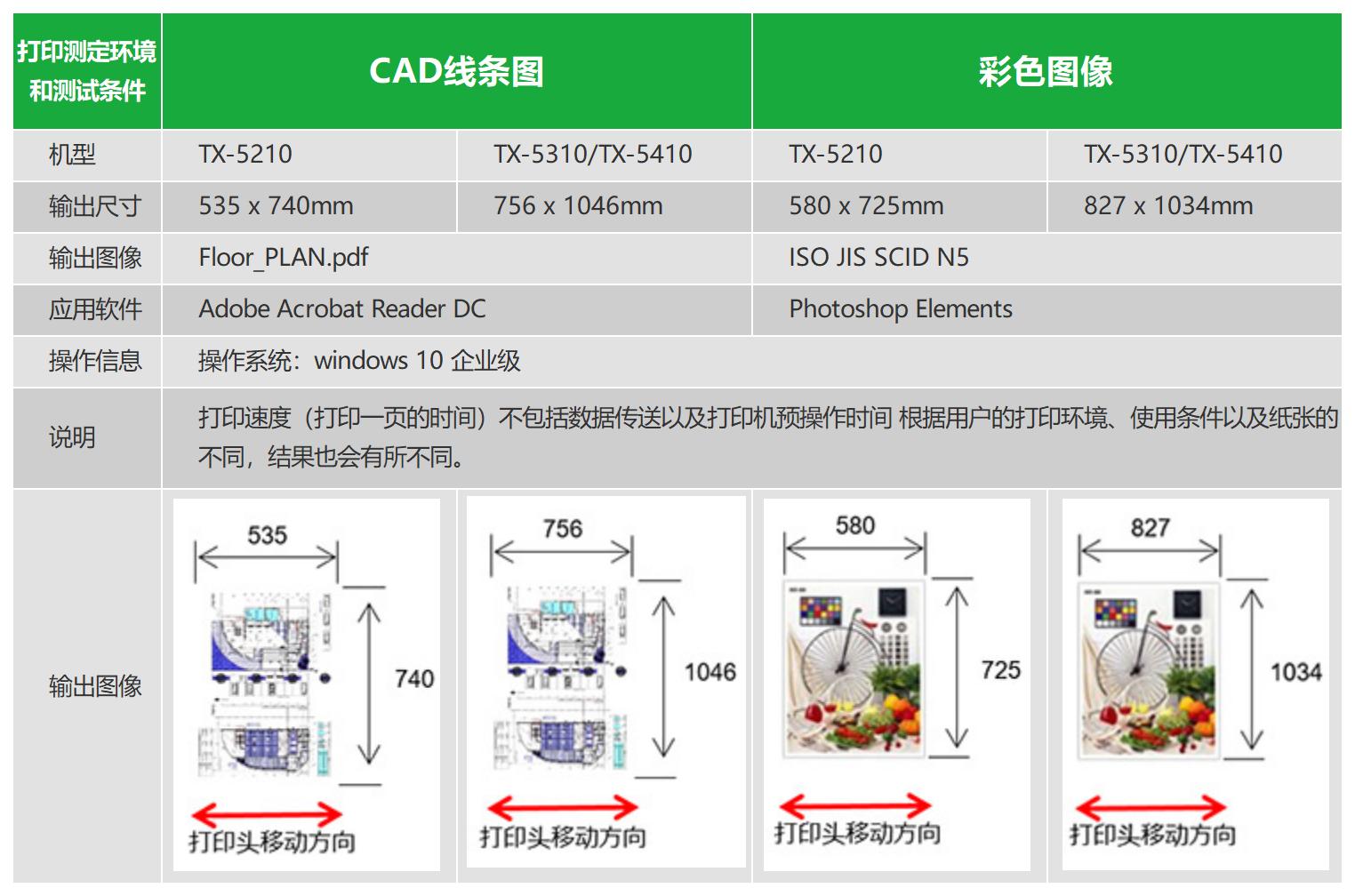 TX-5210 产品说明书_打印测试3.jpg