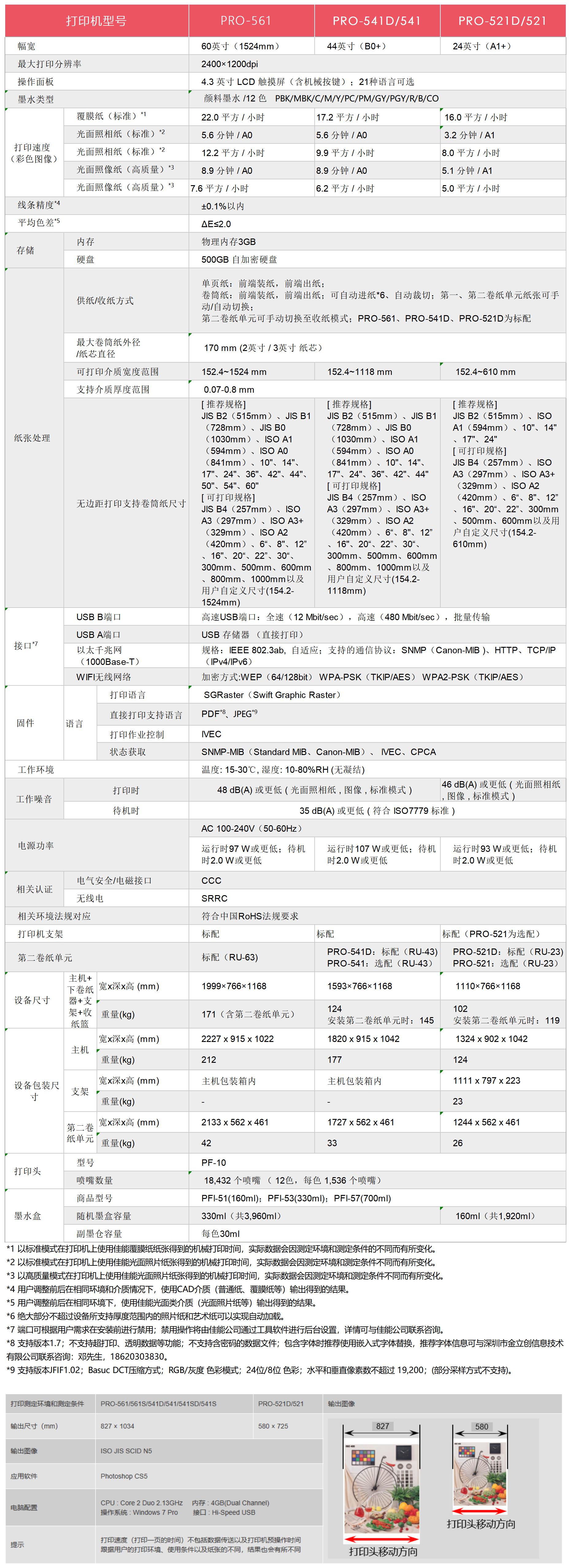 PRO系列产品说明书_打印机参数1.jpg