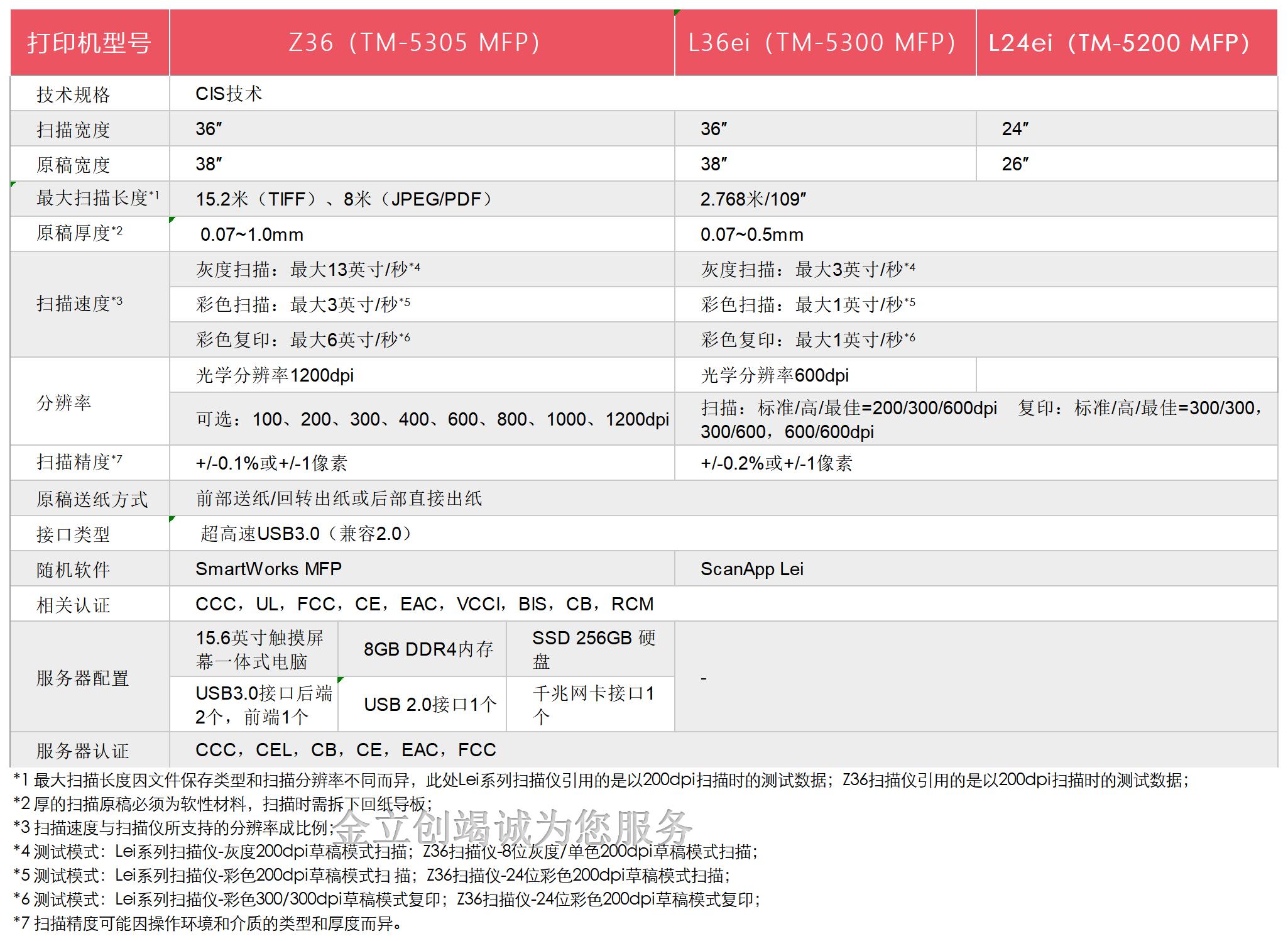 TM-MPF系列说明书_打印机参数.jpg